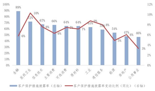 中國上市公司esg發(fā)展報告 2022年 三 上市公司esg信息披露情況