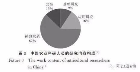 中國農(nóng)業(yè)科技創(chuàng)新現(xiàn)狀及其存在的問題與對策