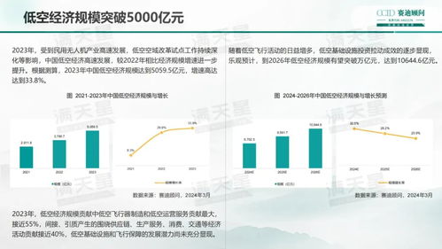 誰在爭奪 低空經(jīng)濟第一城