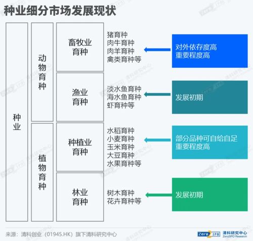 2021中國及河南農(nóng)業(yè)產(chǎn)業(yè)投資發(fā)展研究報(bào)告 發(fā)布 上篇