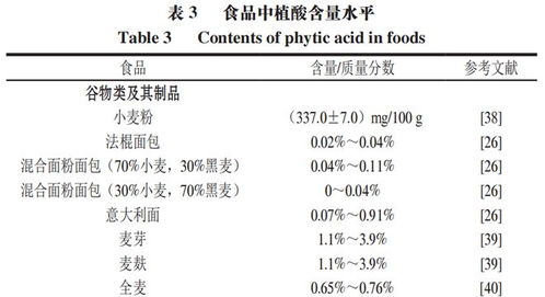 食品科學 中國農(nóng)業(yè)科學院王鳳忠研究員 李春梅副研究員等 食品中植酸及其降解產(chǎn)物的研究進展