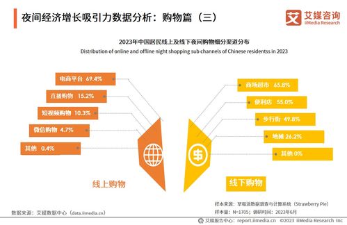 艾媒咨詢(xún) 2023年中國(guó)夜間經(jīng)濟(jì)行業(yè)發(fā)展研究報(bào)告